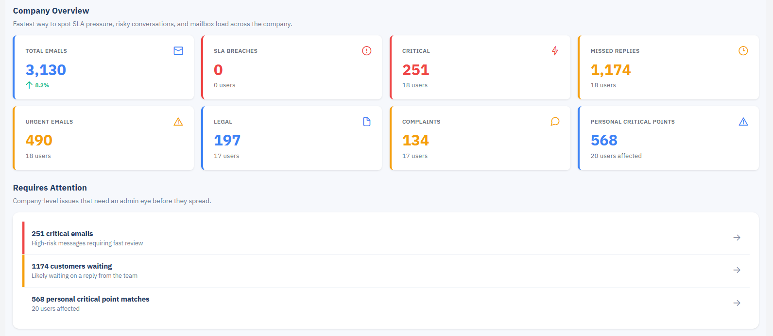 Mitoo Radar Unified Monitoring screen